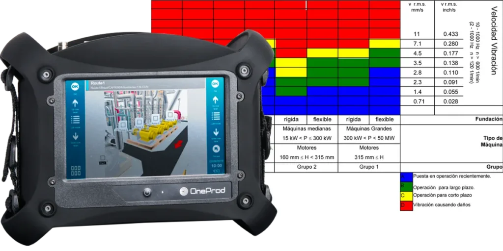 Understanding the ISO 10816-3 Vibration Severity Table